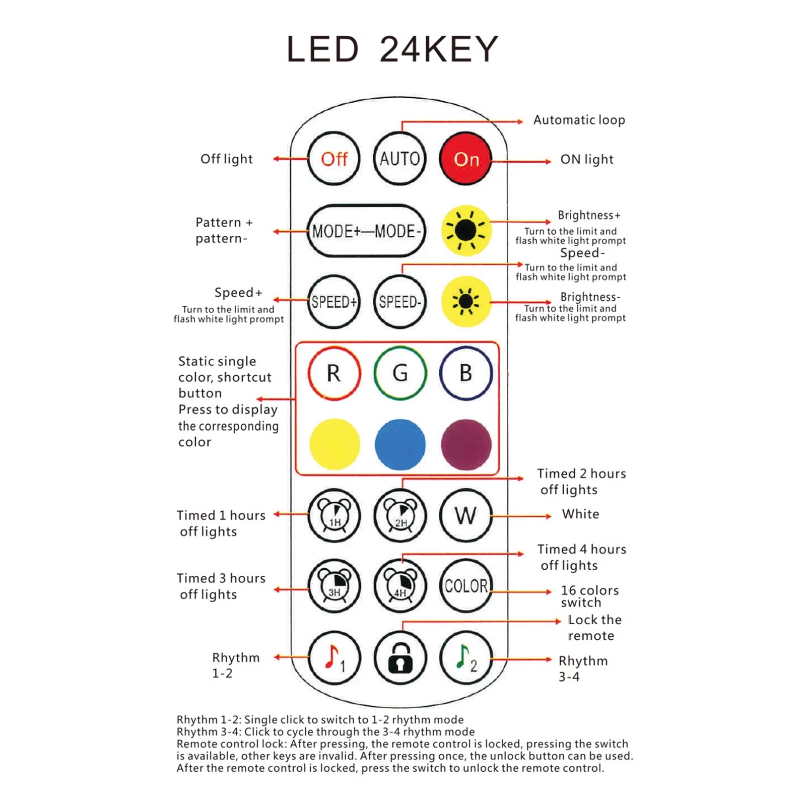 Hexagonal LED Wall Light 12 Count with USB Cable, Remote Control, User Manual, Adhesive Tape and Connecting Piece