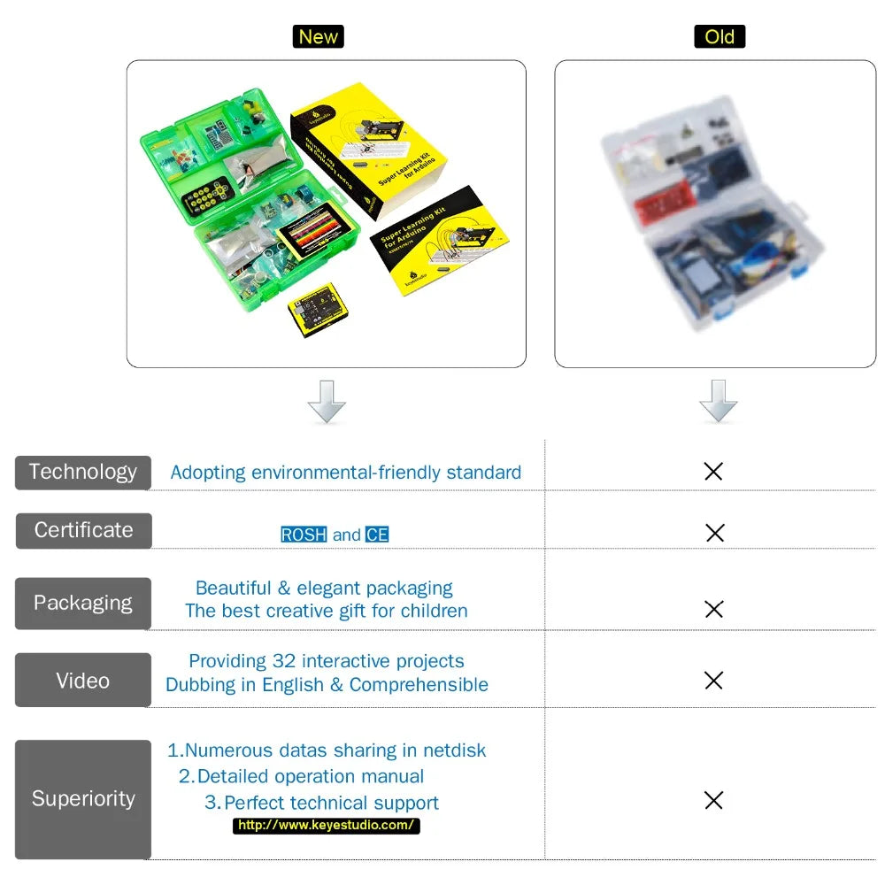 NEW ! Keyestudio Super Starter kit with V4.0 Board for Arduino Starter kit for UNOR3 32Projects + Tutorial W/Gift Box