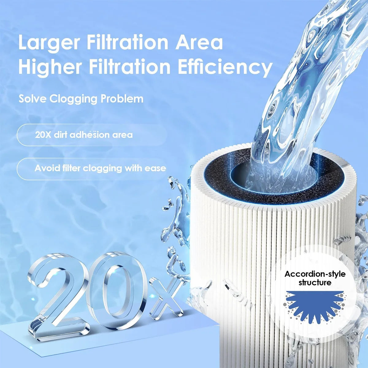 ALTHY Whole House Drinking Water Filter Purifier System, Certified to Removes Lead, Chlorine,Sediment, Chemincal &Odor